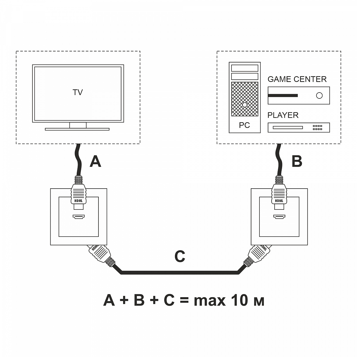 Розетка HDMI (белый) W1186001